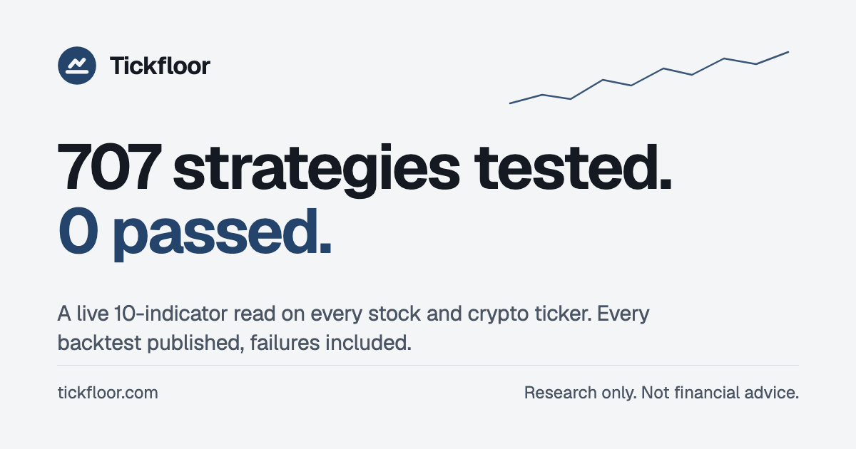 We added paper trading for US stocks with a broker-style ticket